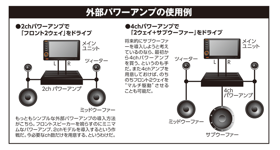 実践的カーオーディオ講座part 1 初めてのカーオーディオ 攻略法 完全解説 その２ Car Audio Net